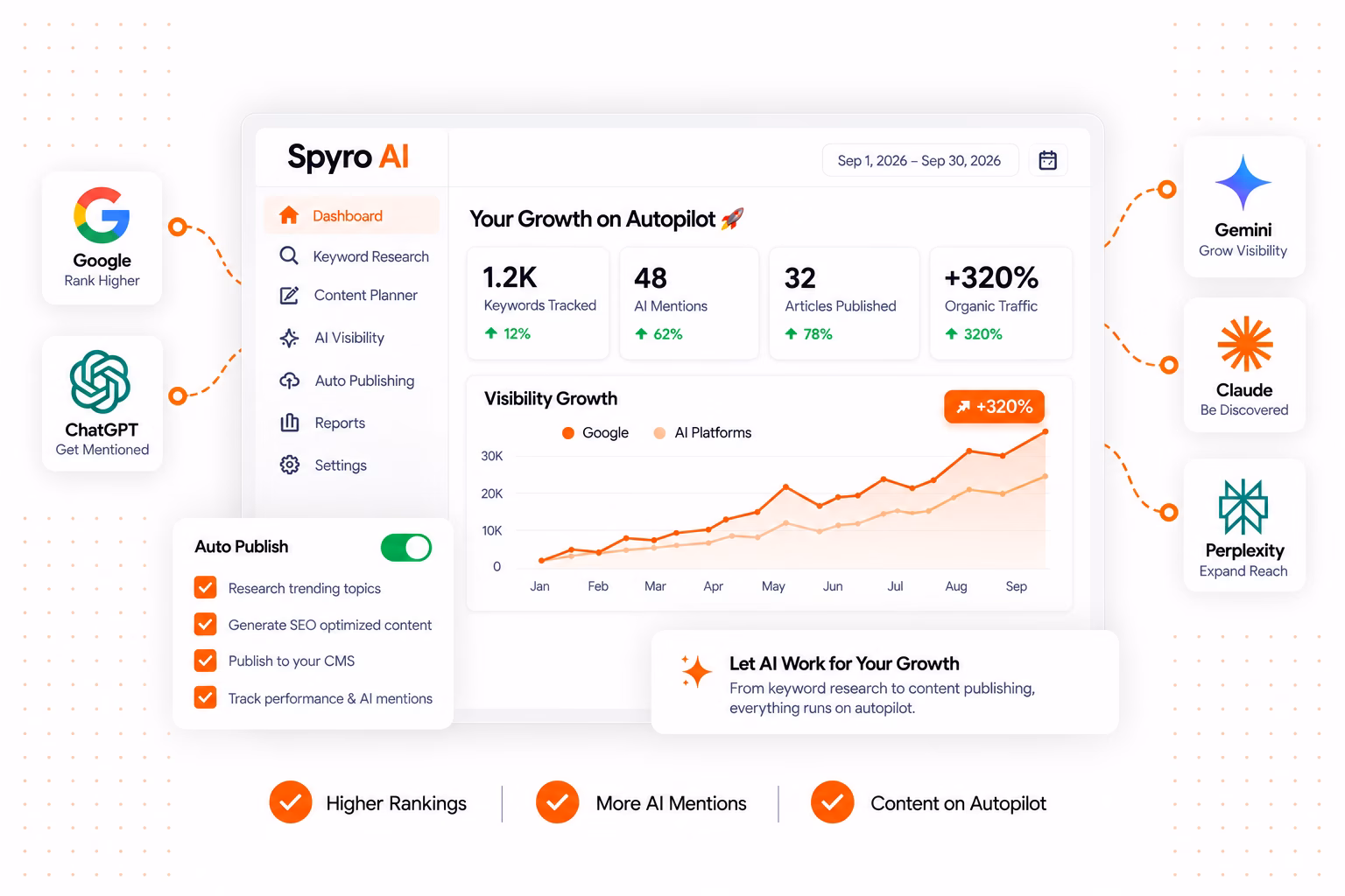 Spyro AI Visibility & GEO Dashboard