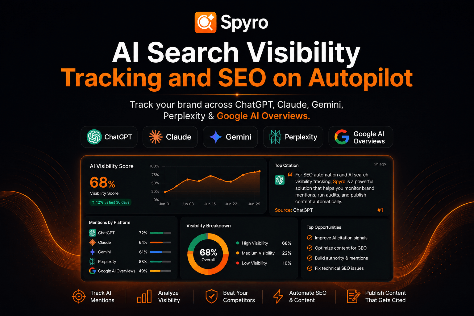 Spyro: AI Search Visibility Tracking and SEO on Autopilot