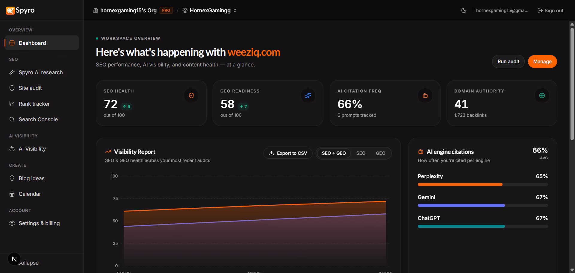 Spyro GEO Dashboard
